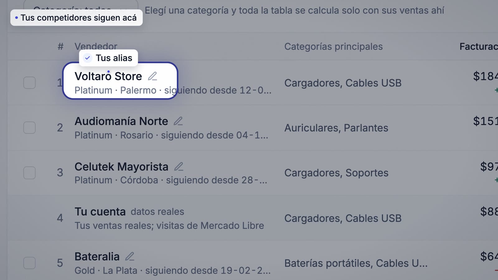 Listado de competidores con sus alias