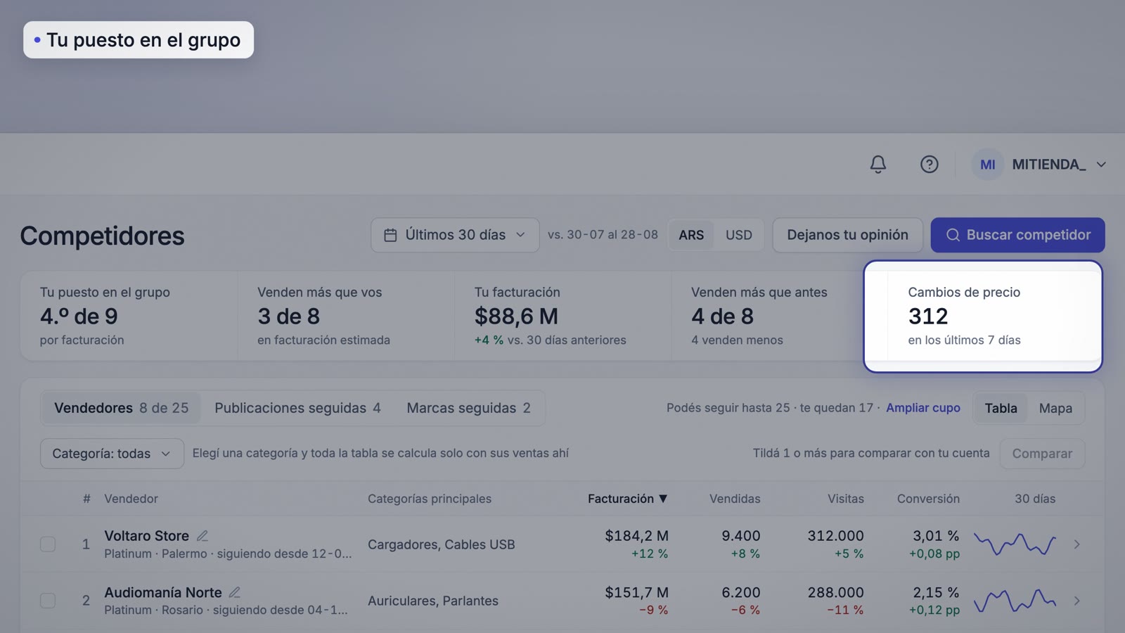 Resumen con tu puesto en el grupo