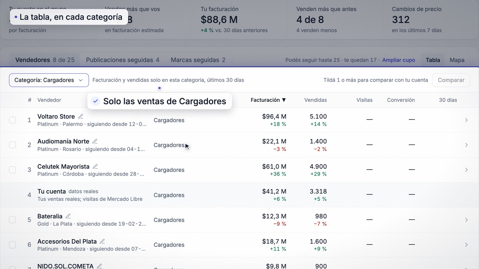 Tabla filtrada por una categoría