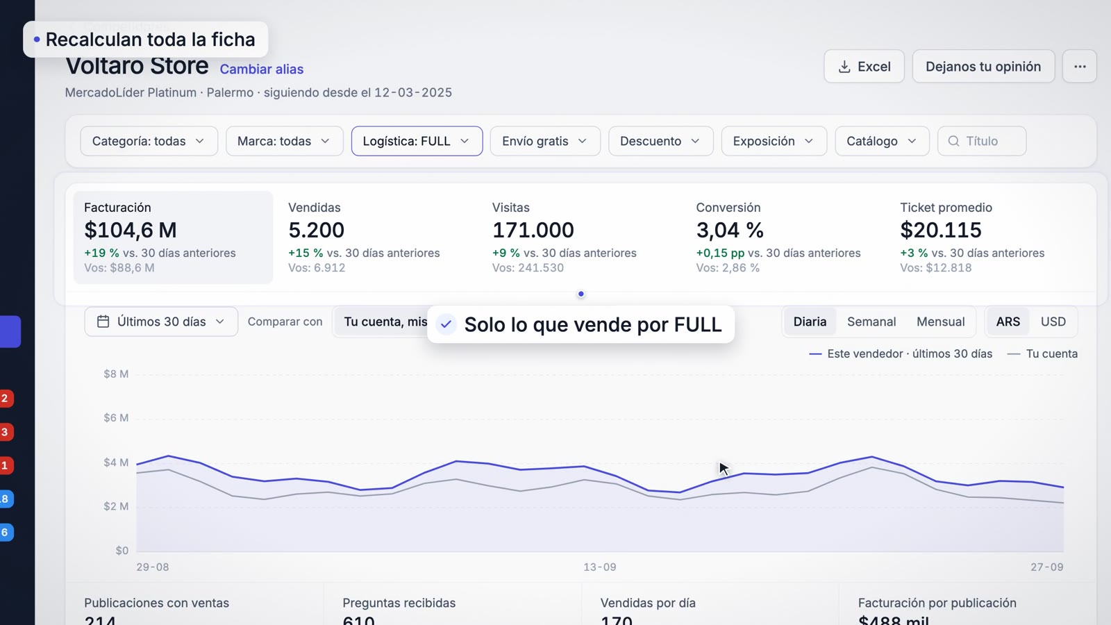 Ficha filtrada por logística FULL