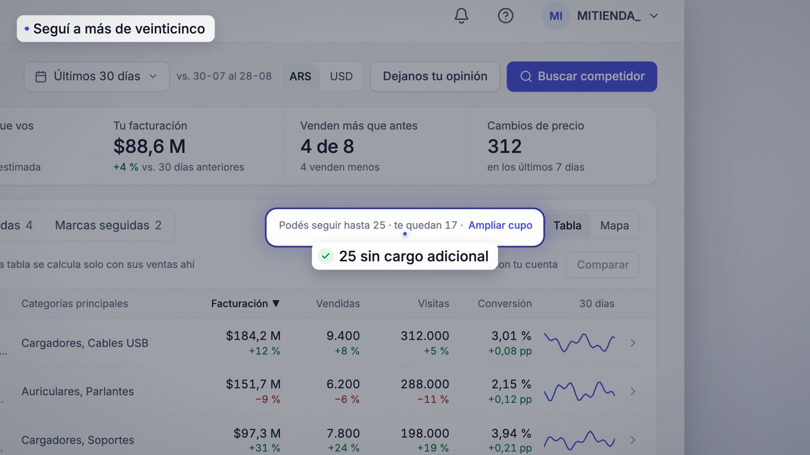 Cupo de competidores y ampliación