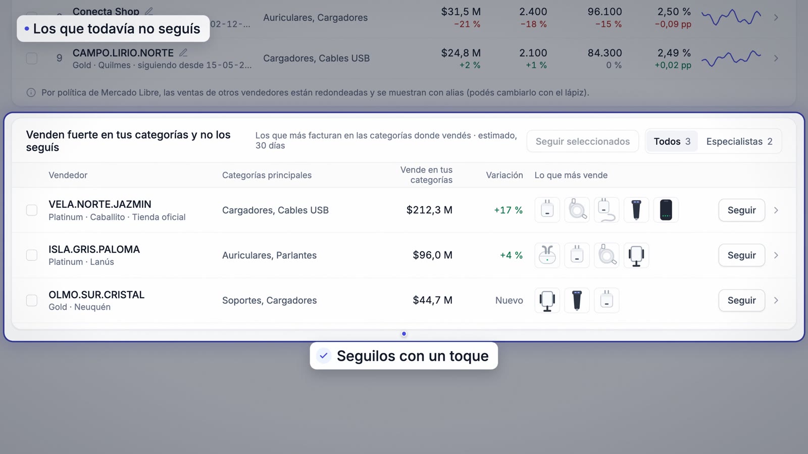 Competidores sugeridos en tus categorías