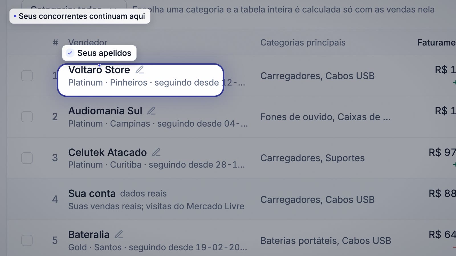Lista de concorrentes com seus apelidos