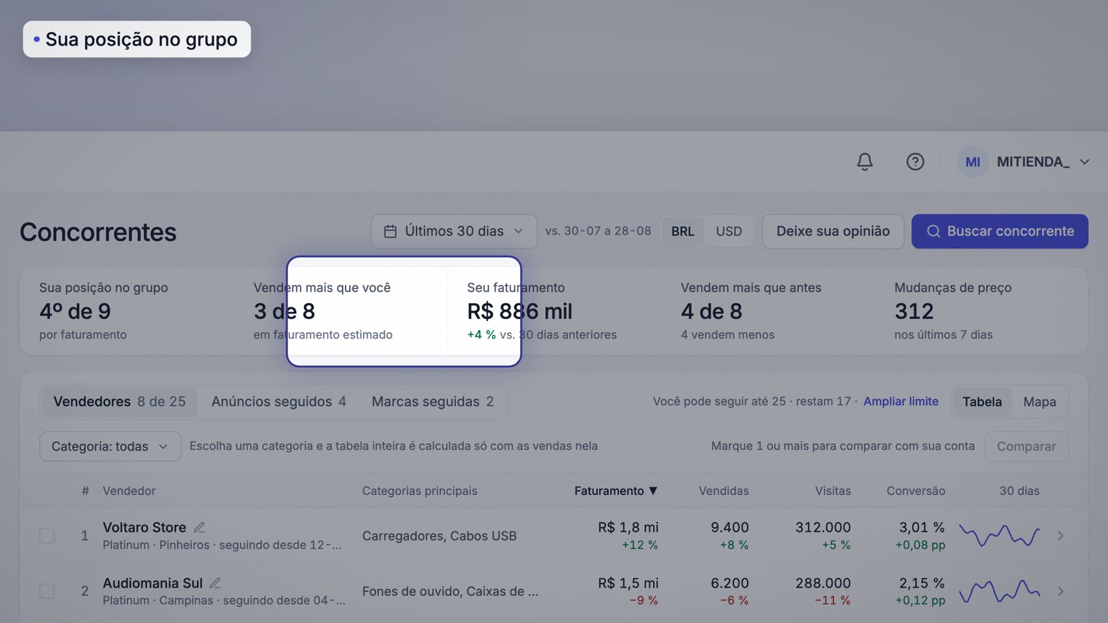 Resumo com sua posição no grupo