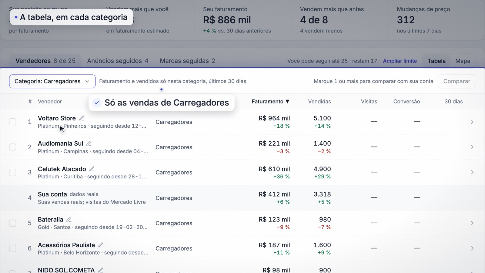 Tabela filtrada por uma categoria