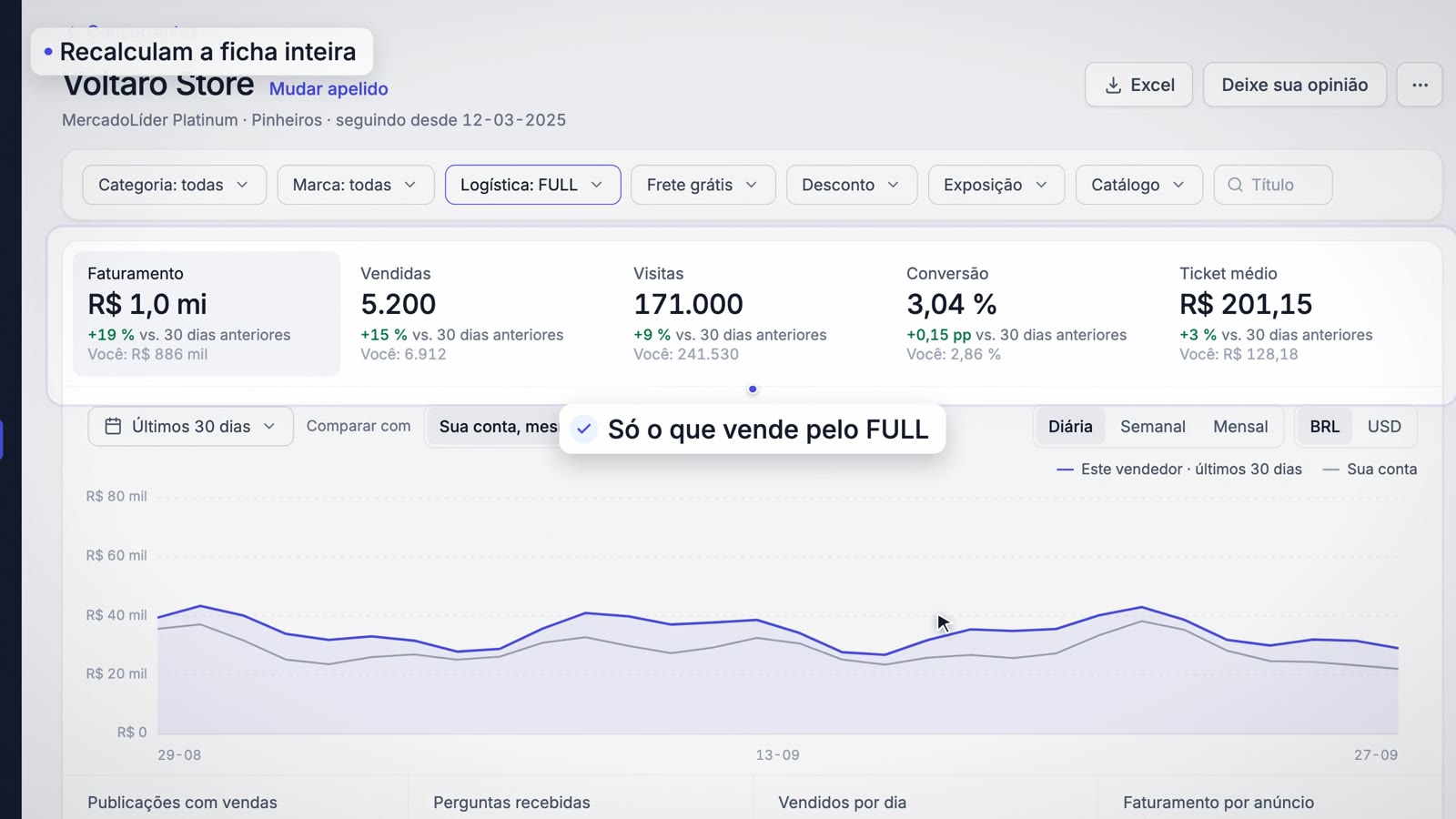 Ficha filtrada pela logística FULL