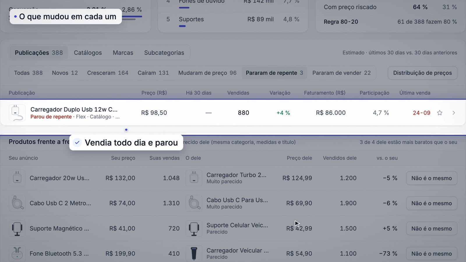 Anúncio marcado como parado de repente