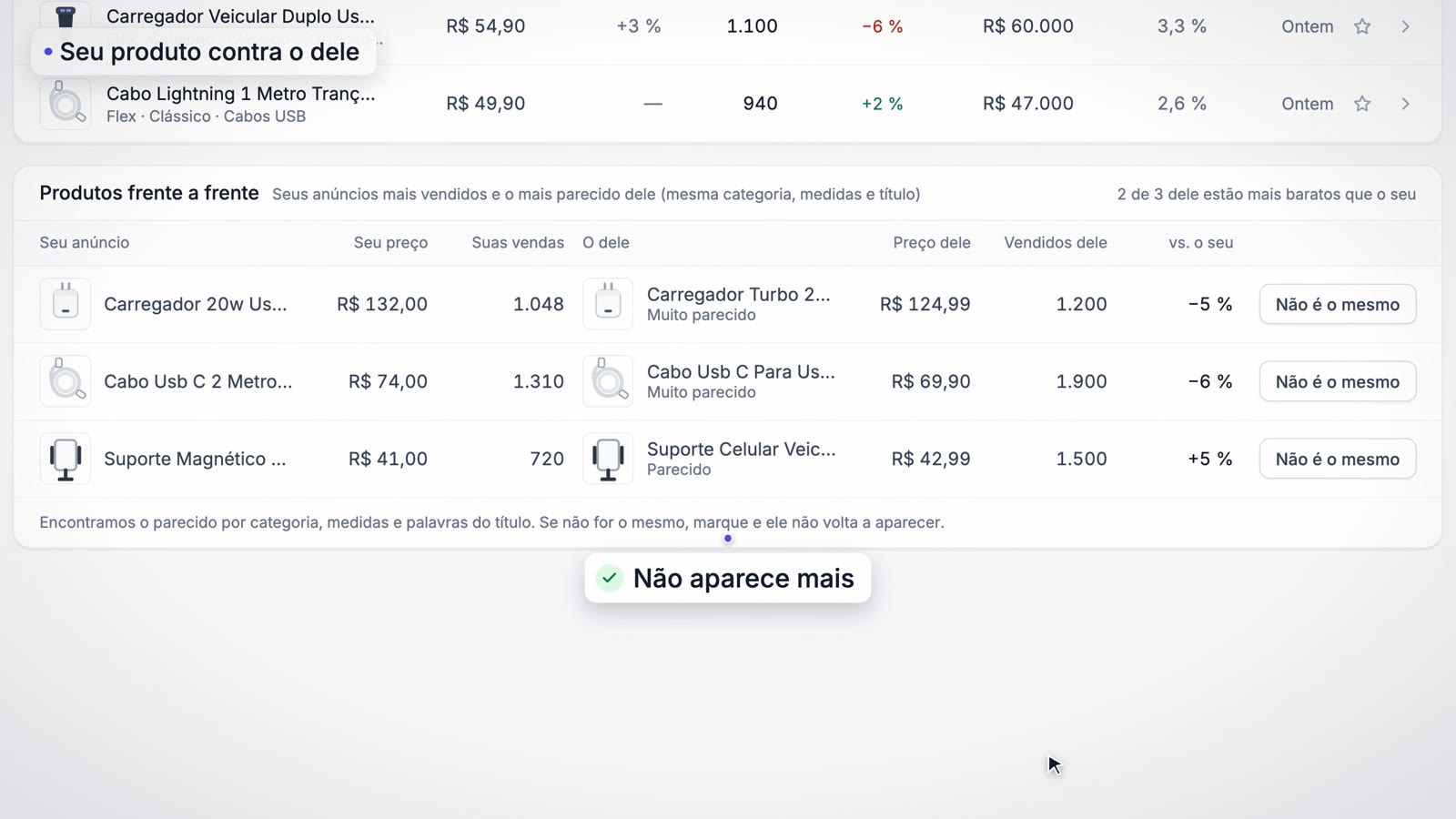 Produtos frente a frente: seu anúncio contra o do concorrente