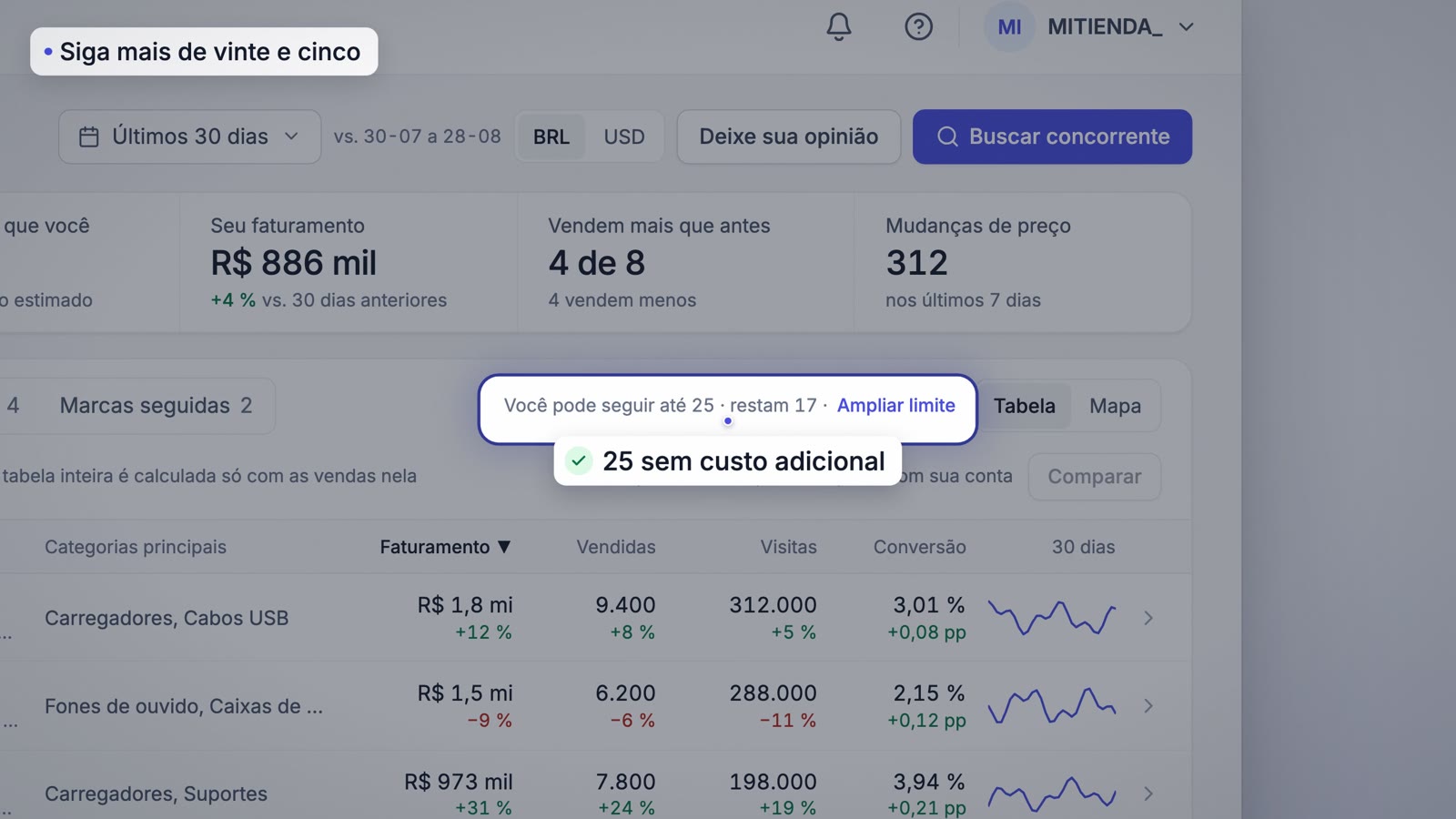 Limite de concorrentes e ampliação