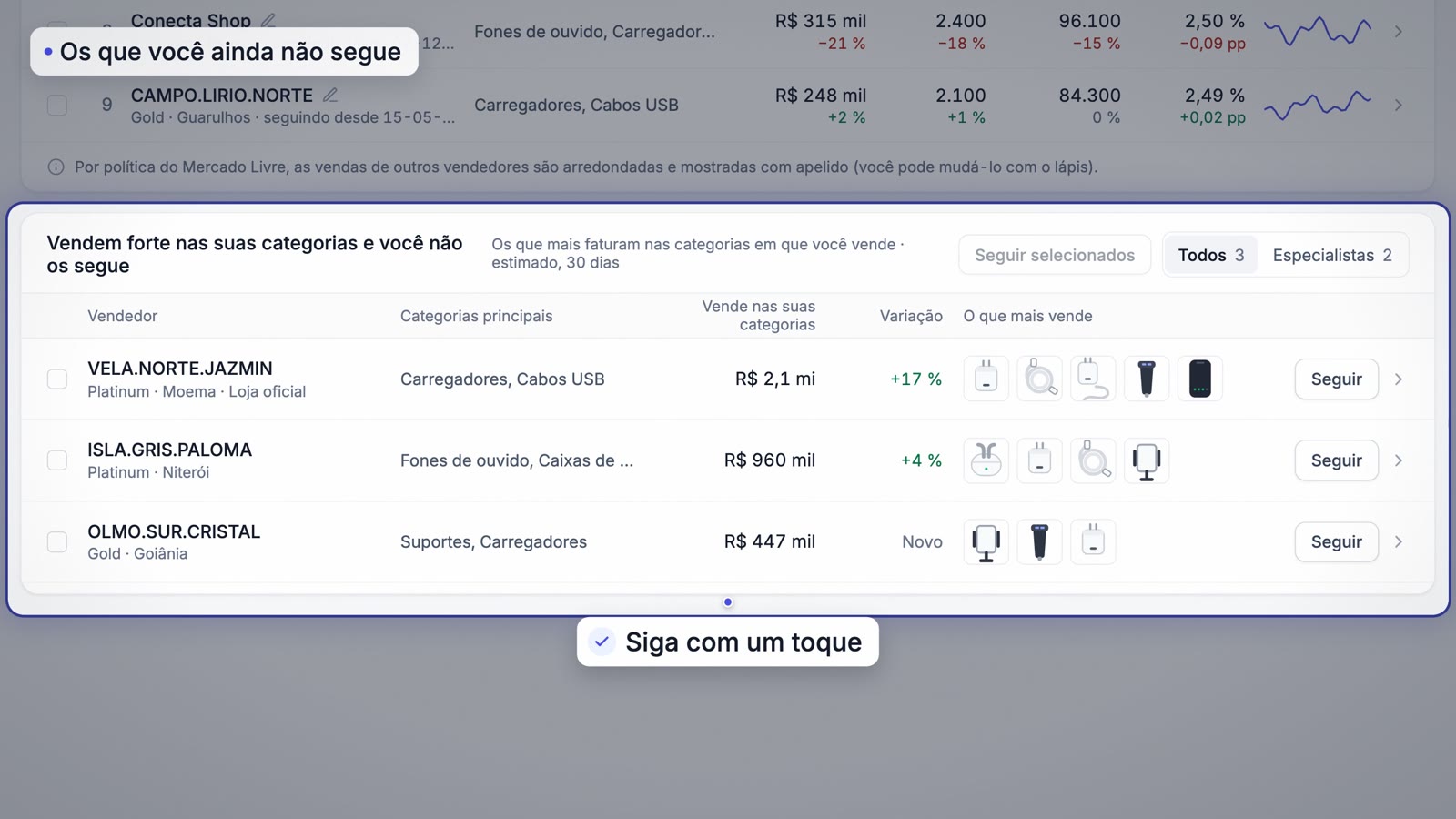 Concorrentes sugeridos nas suas categorias