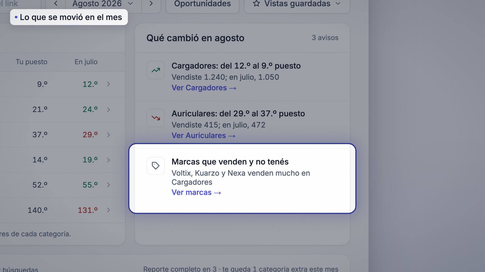 Qué cambió en el mes en tus categorías