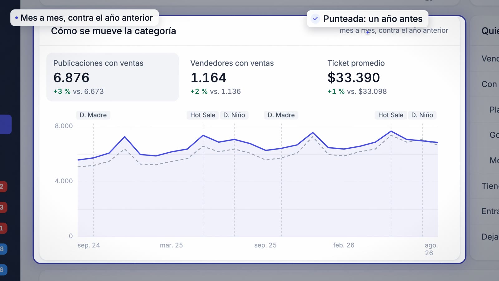 Cómo se mueve la categoría contra el año anterior