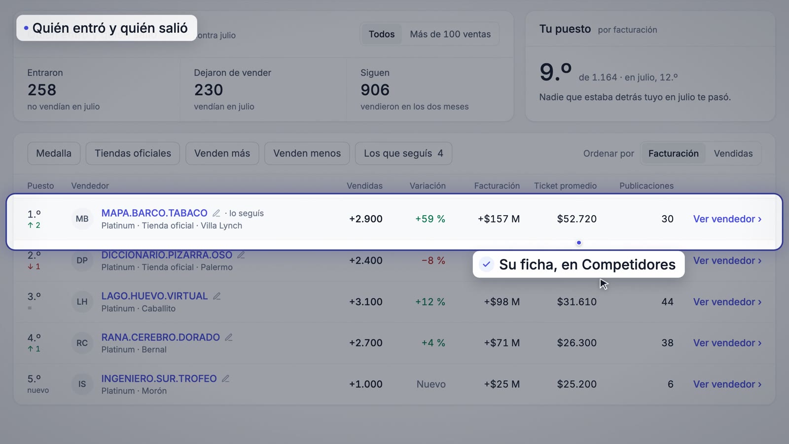 Vendedores de la categoría