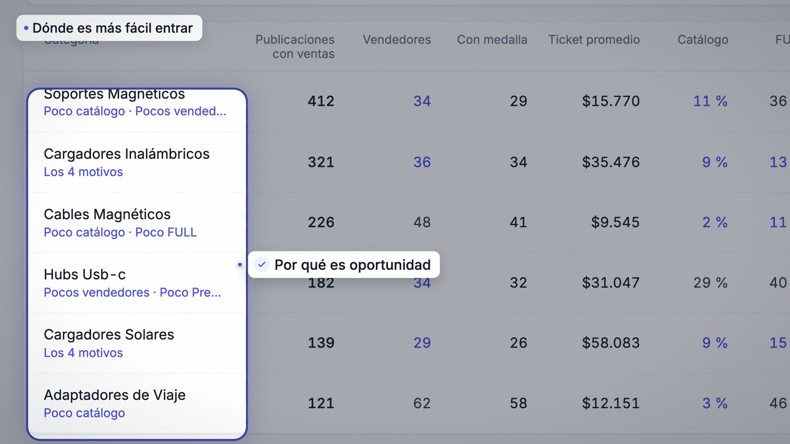 Buscador de oportunidades con el motivo de cada categoría