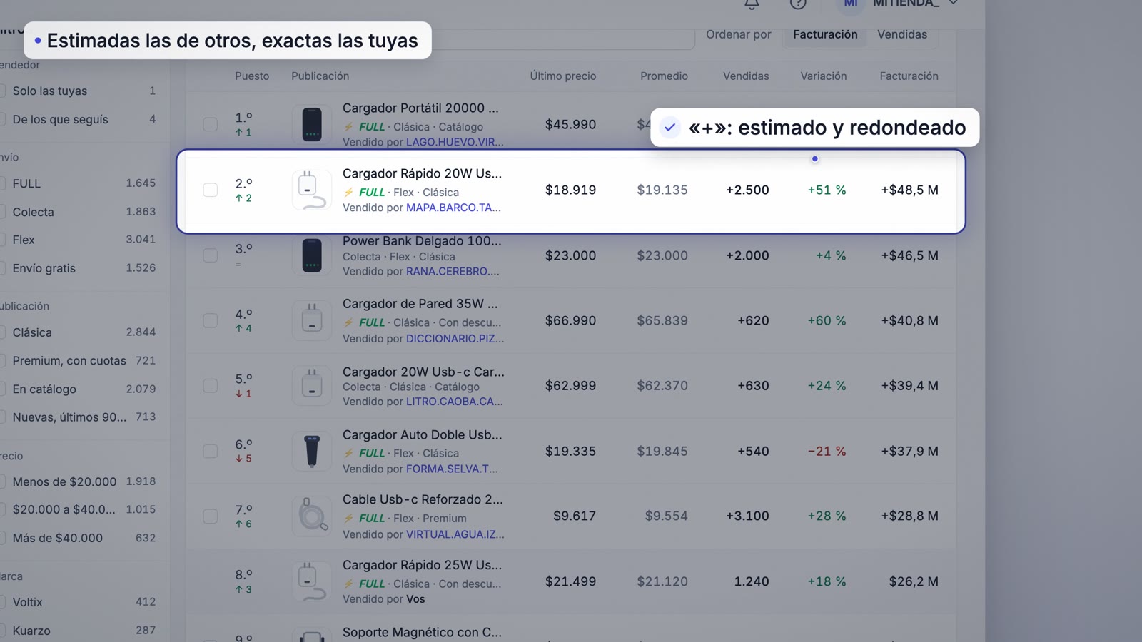 Cifras estimadas de otros vendedores