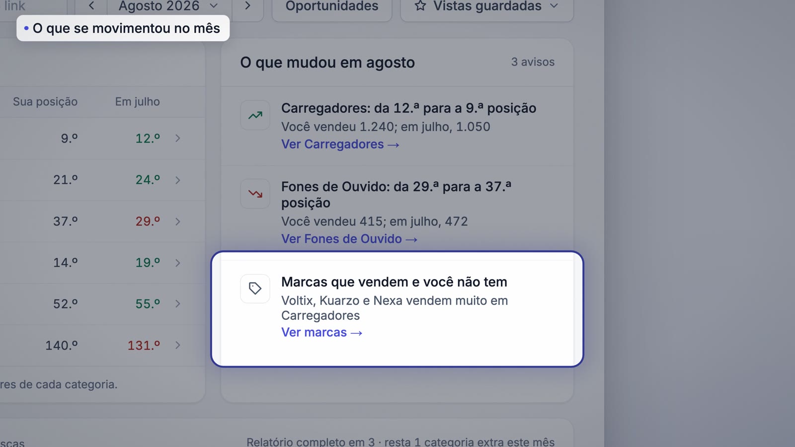O que mudou no mês nas suas categorias