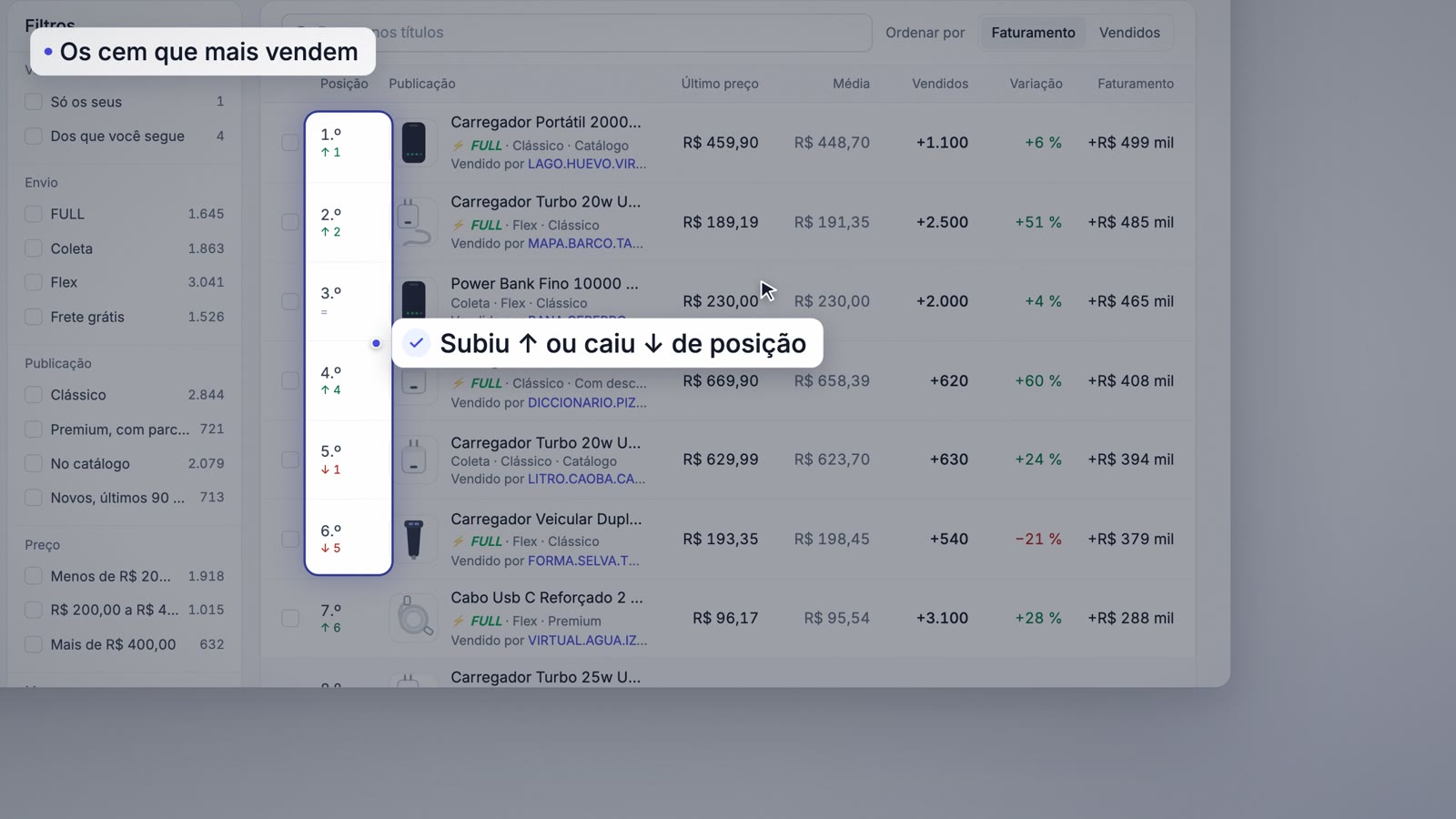 Os cem anúncios que mais vendem, com a posição