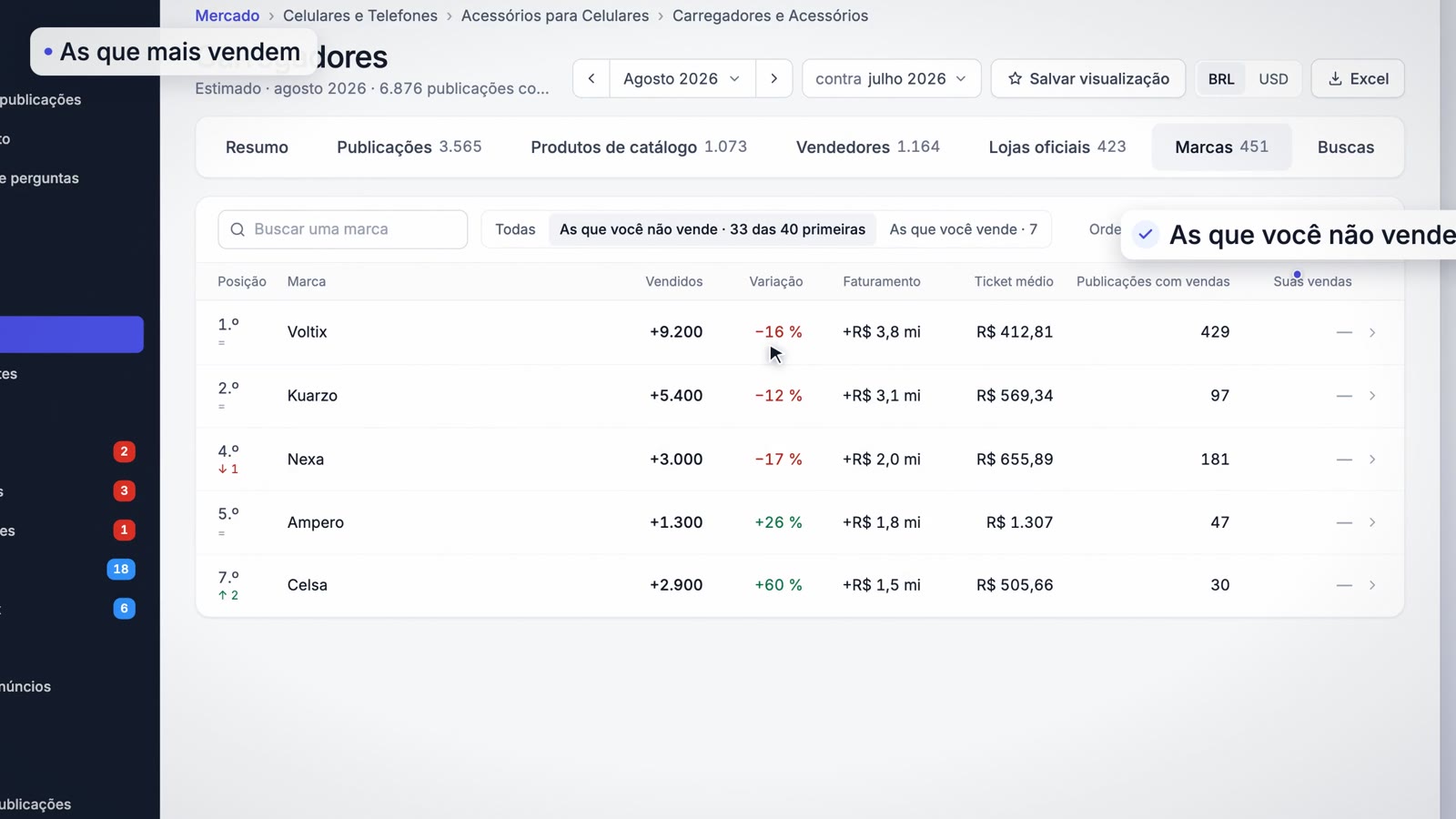 Marcas filtradas pelas que você não vende