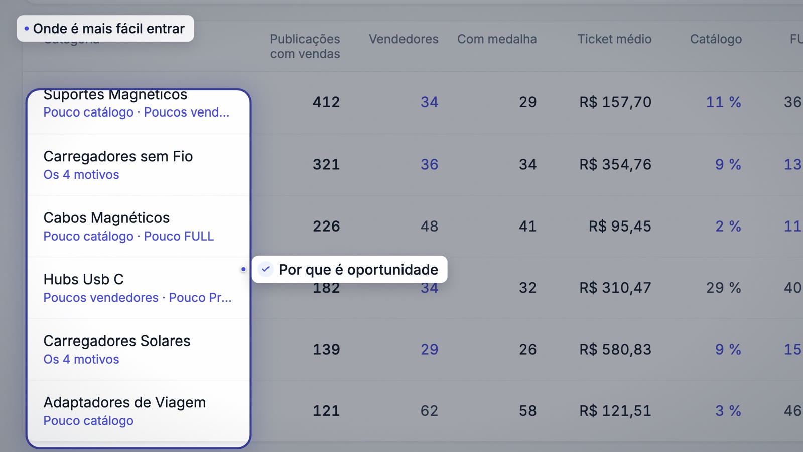 Busca de oportunidades com o motivo de cada categoria