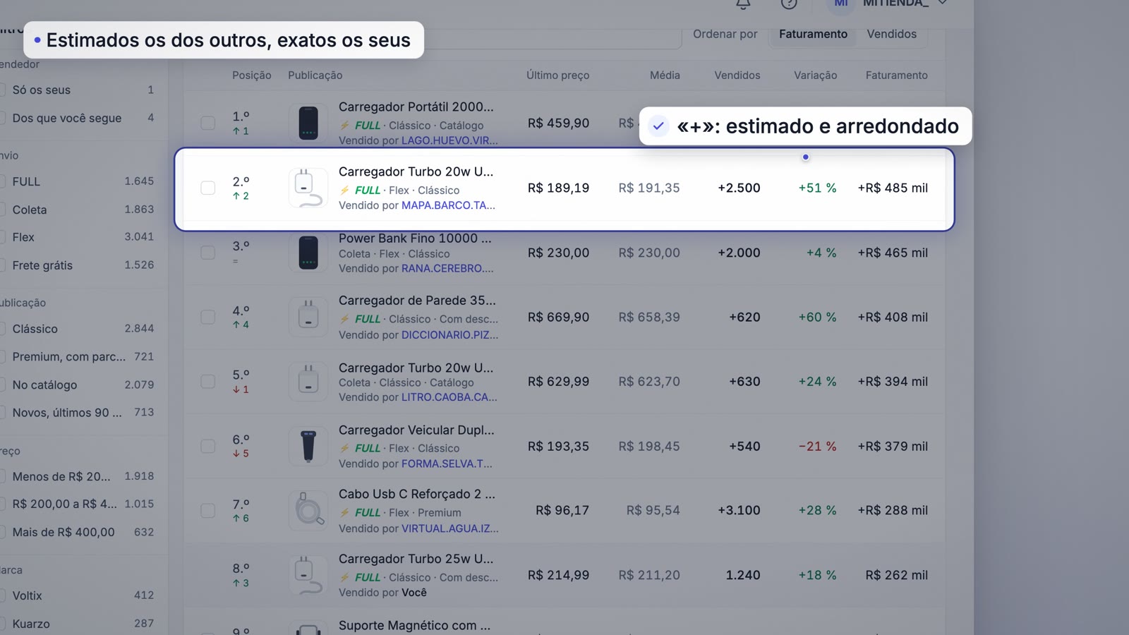Números estimados de outros vendedores